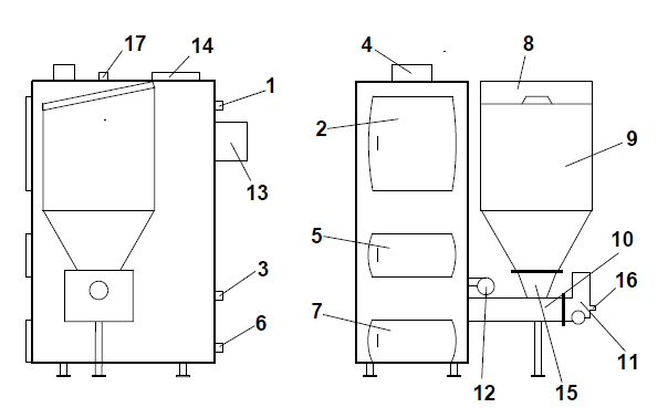 Schemat kotła